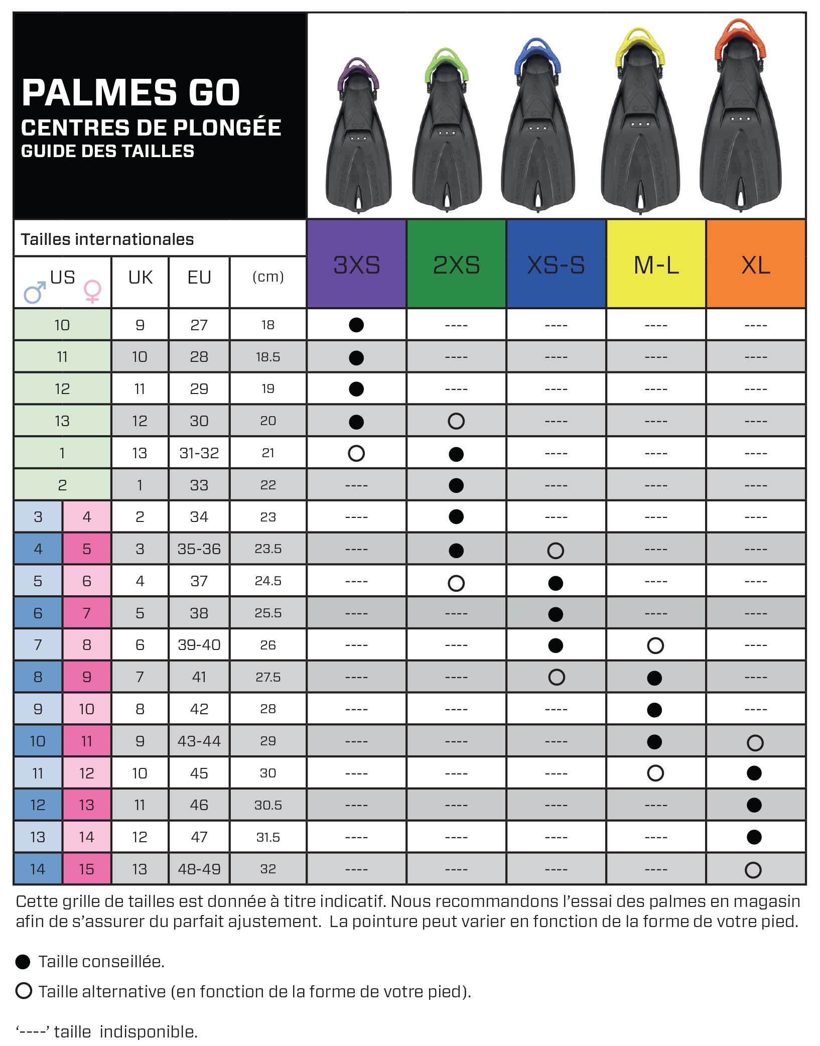 conseils-et-tailles-scubapro-planet-plong-e